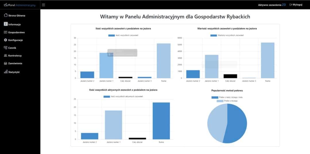 Zdjecie Wdrożenie E-Zezwoleń Wędkarskich